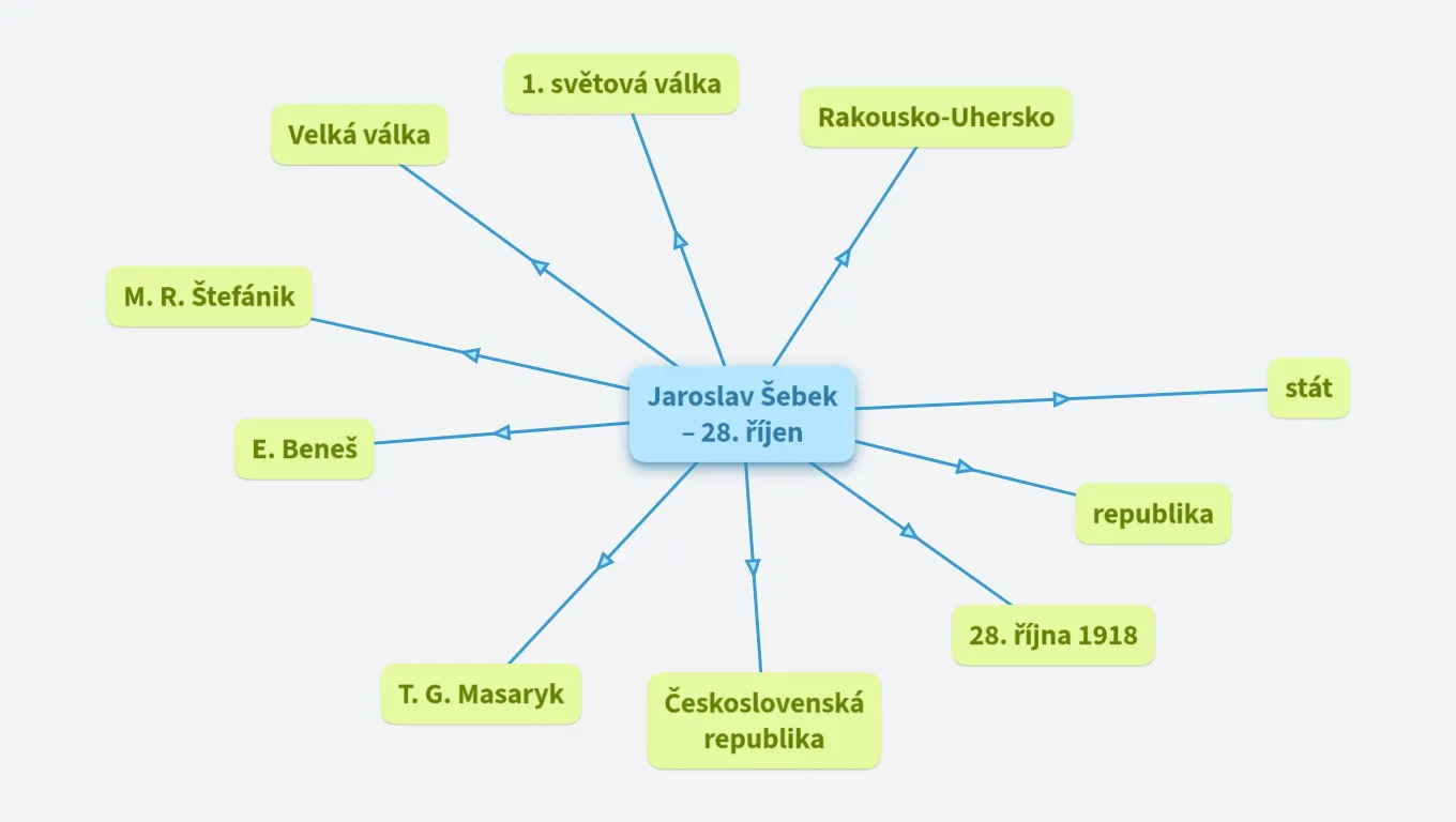 Test EMA plus ORGPAD