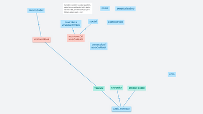 TECHNIKA PRO ÚPRAVU AREÁLU MENDELU