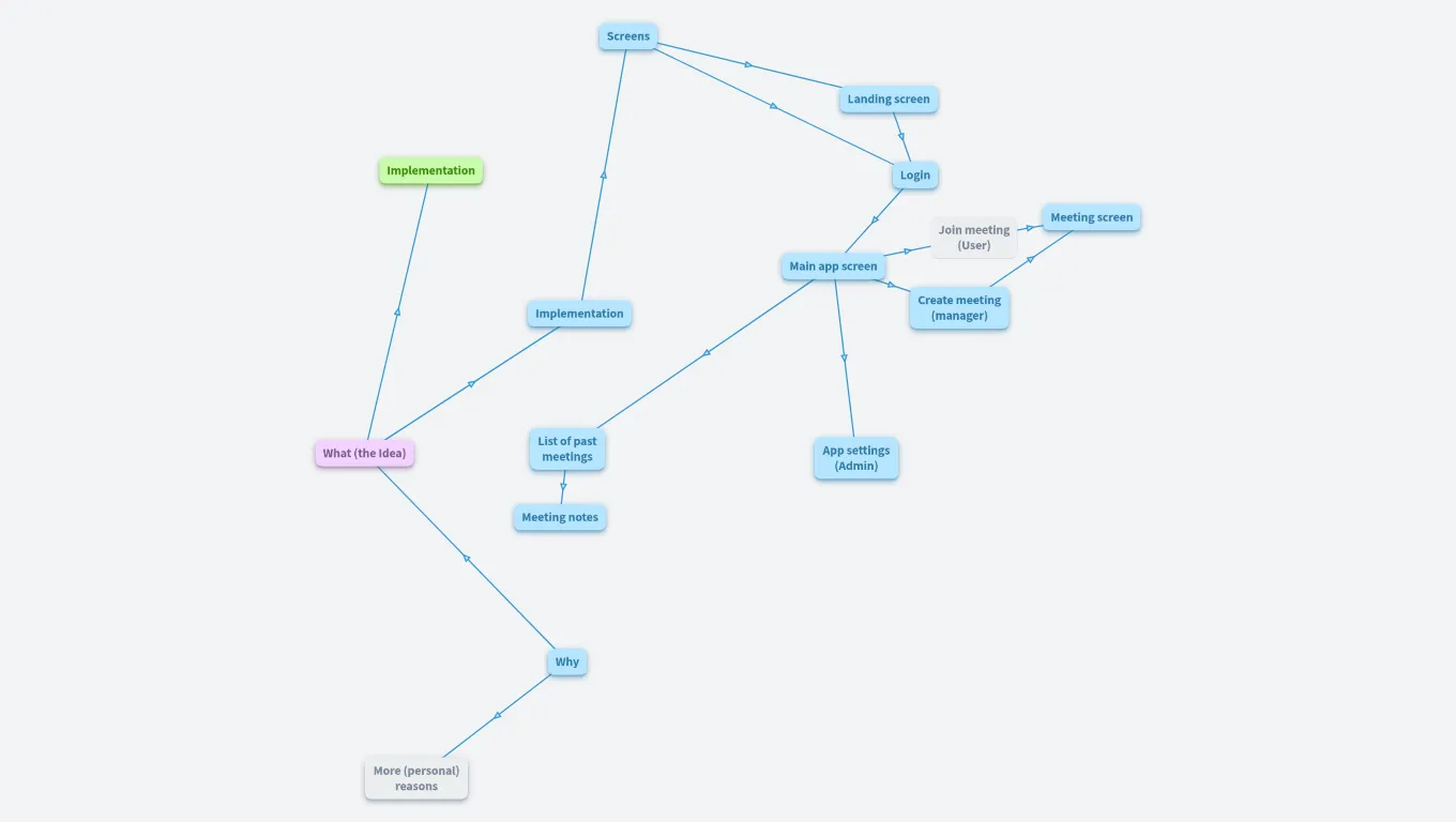 Structural Meeetings Idea