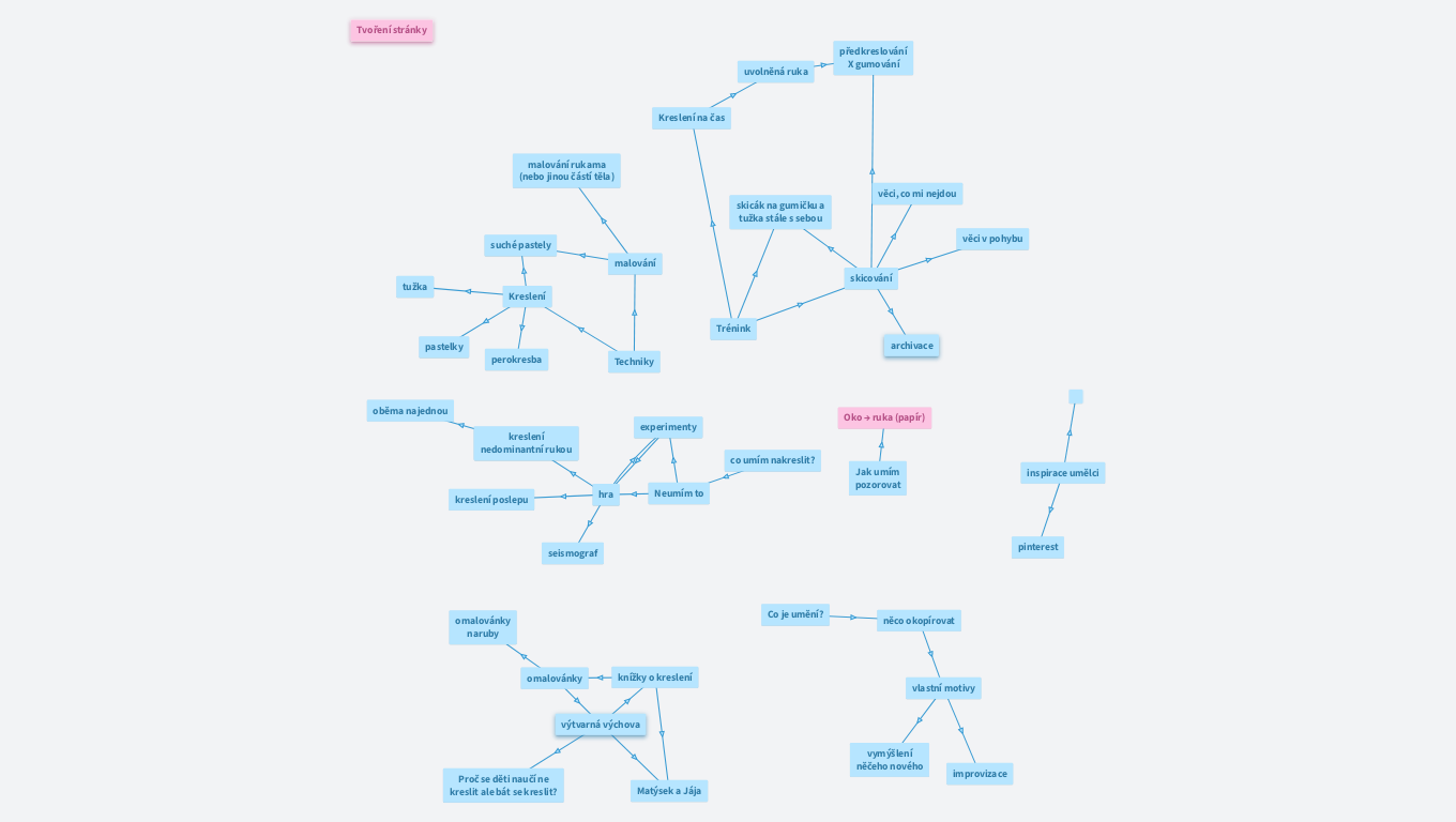 Jak se naučit kreslit