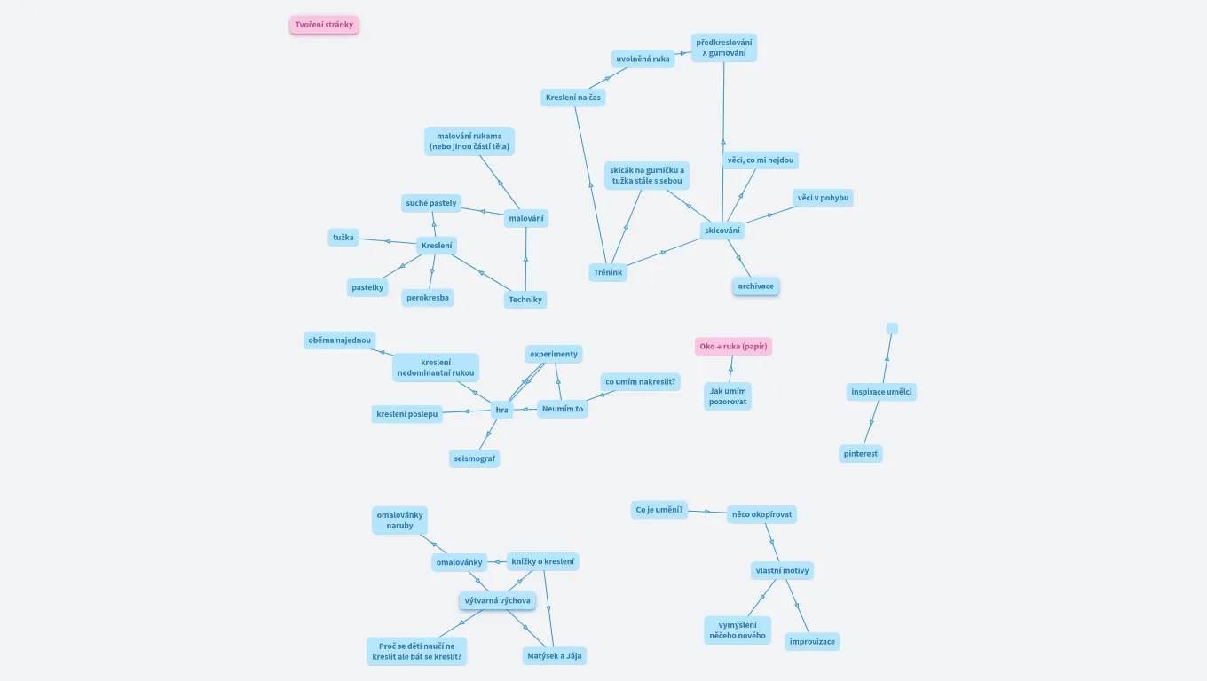 Jak se naučit kreslit