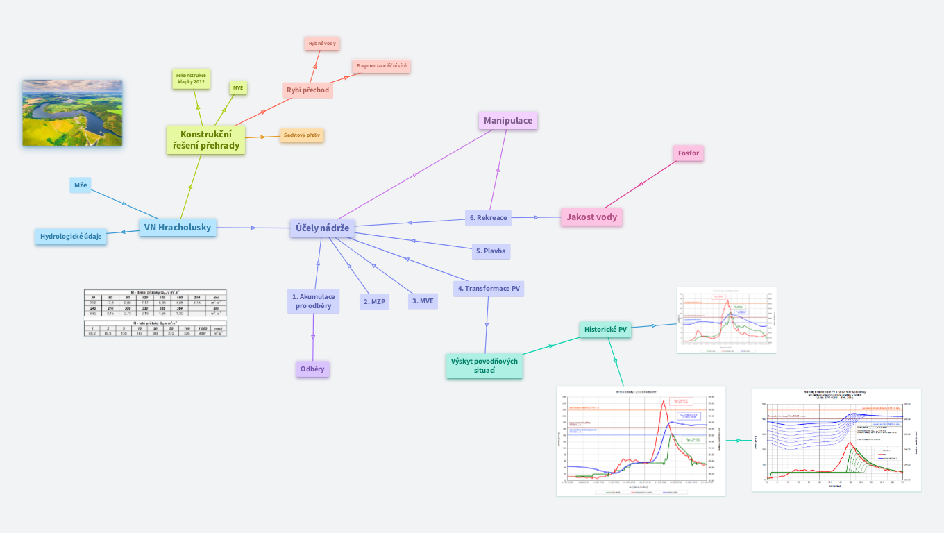 Hracholusky prezentace 9.5.