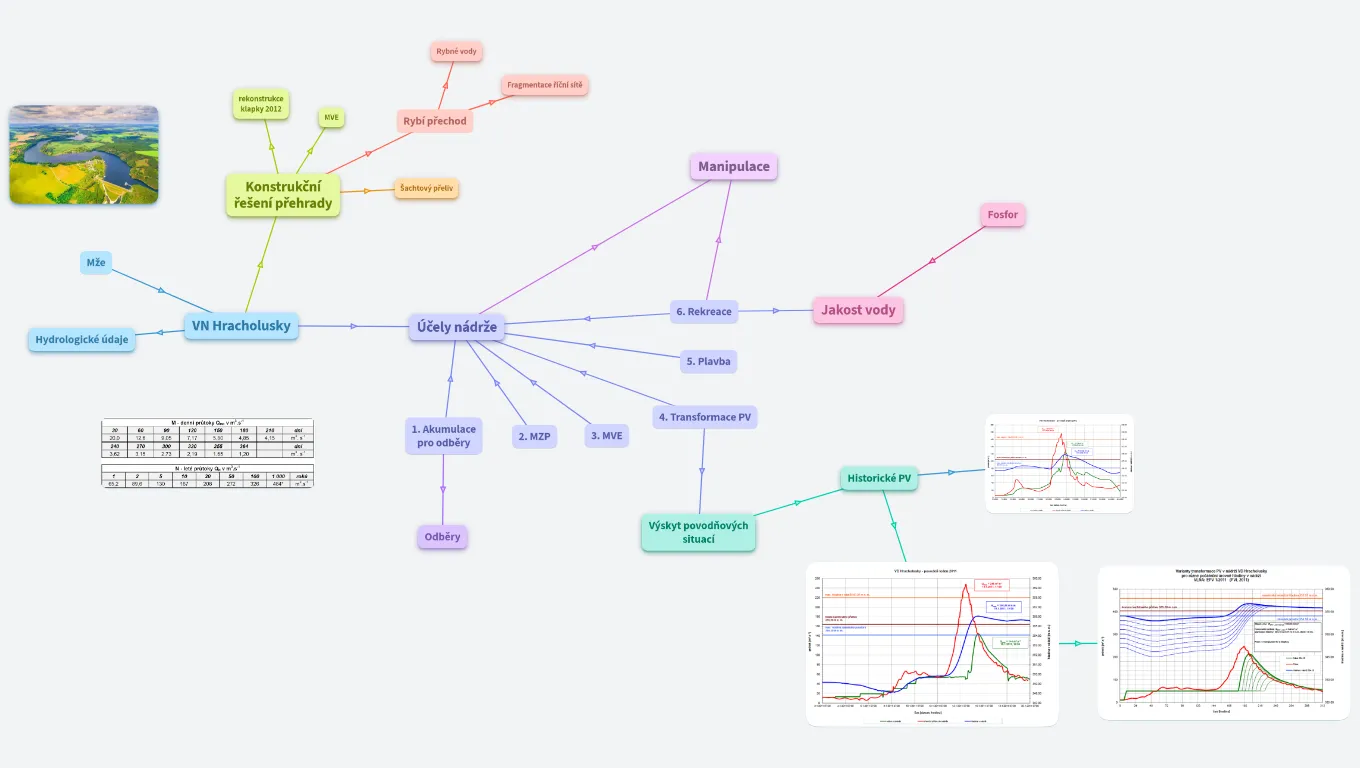 Hracholusky prezentace 9.5.