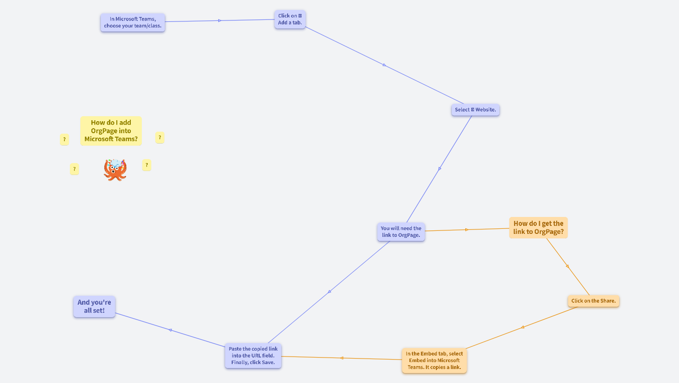How do I add OrgPad to Microsoft Teams?