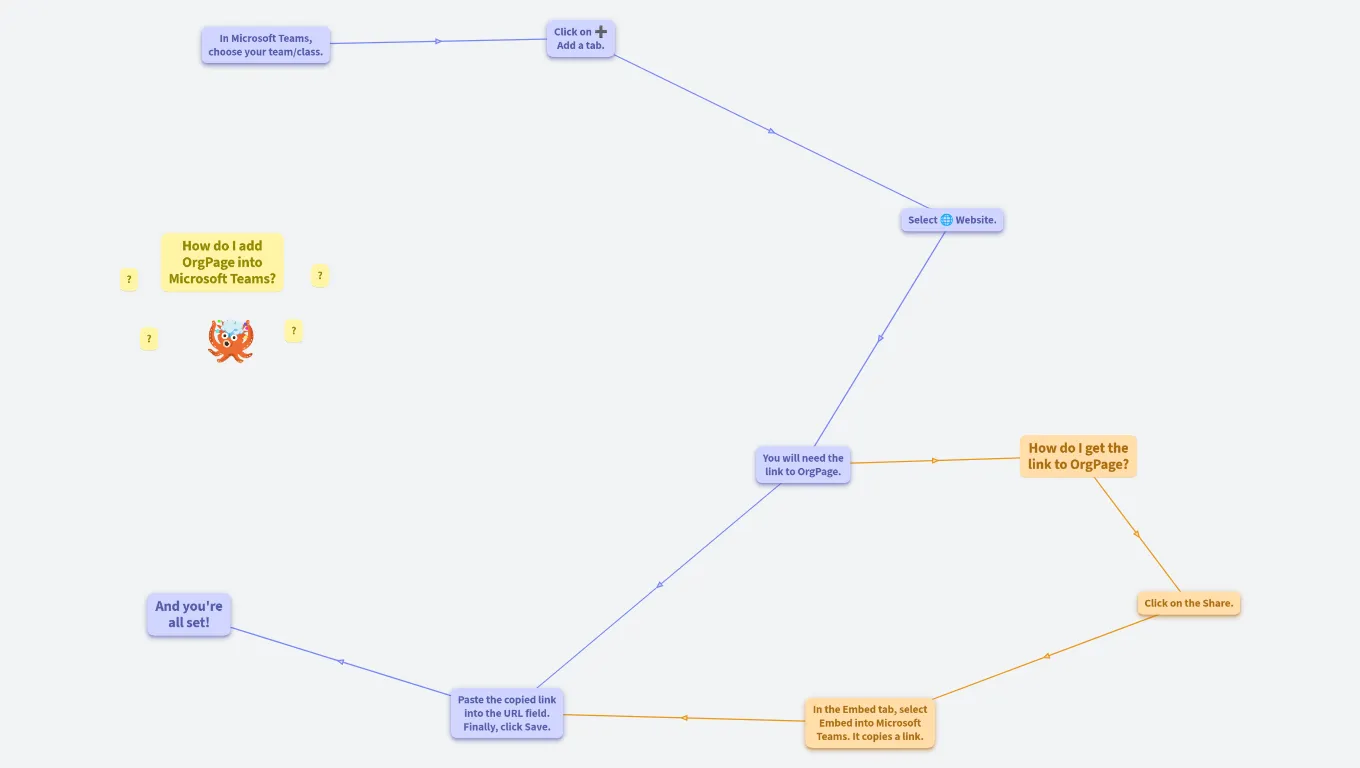How do I add OrgPad to Microsoft Teams?