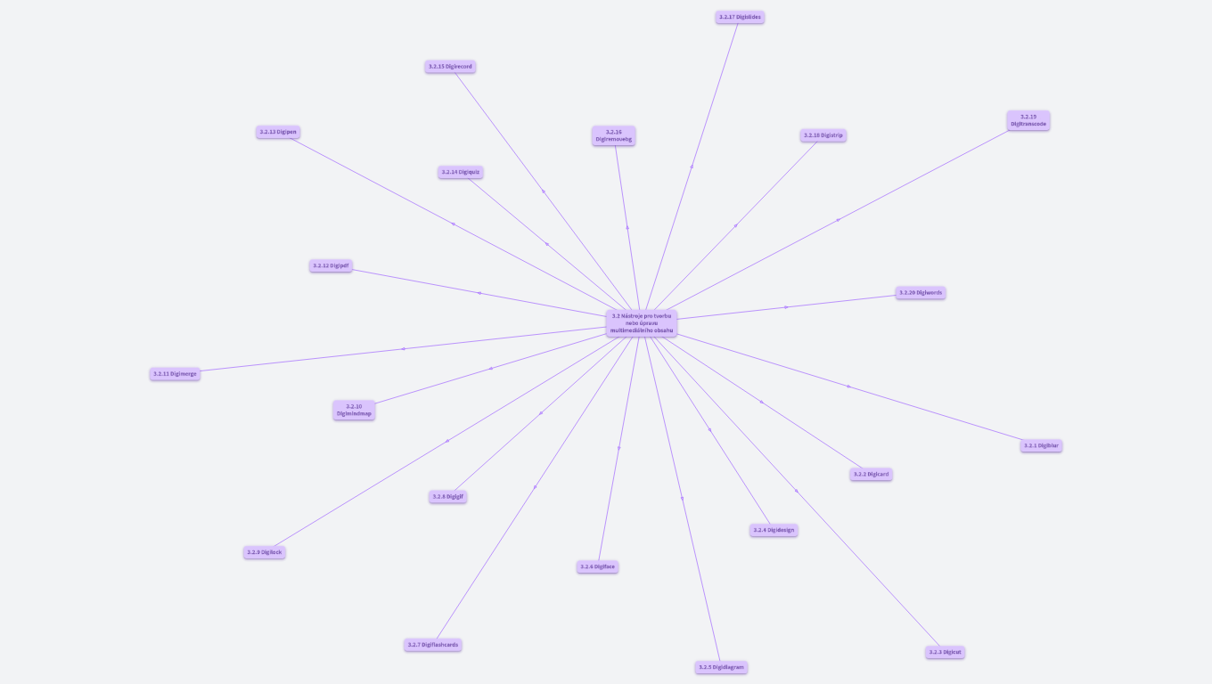 3.2 Nástroje pro tvorbu nebo úpravu multimediálního obsahu