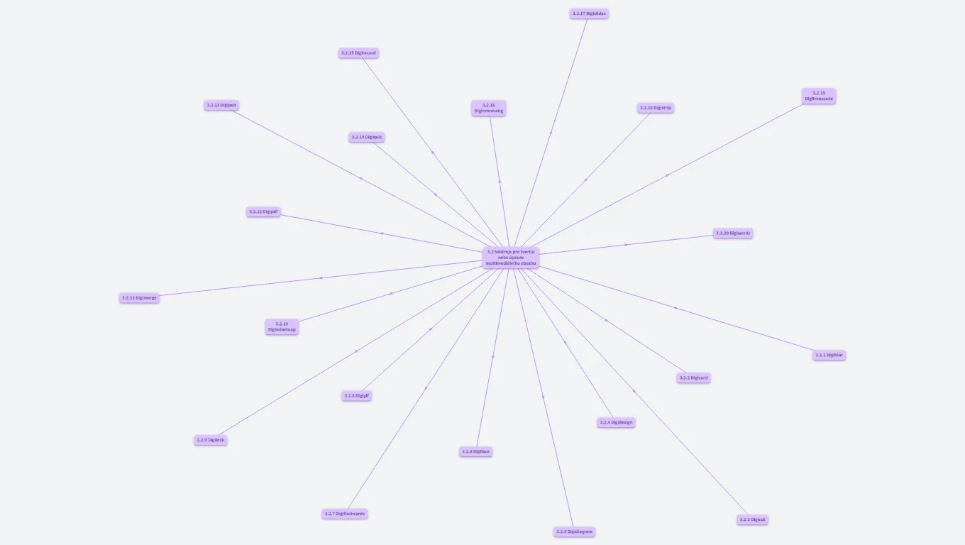 3.2 Nástroje pro tvorbu nebo úpravu multimediálního obsahu