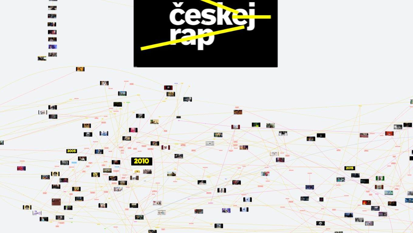 českej rap - video klipy a odkazy na alba zmíněná v knize