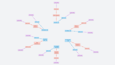 Merry Christmas! (public)