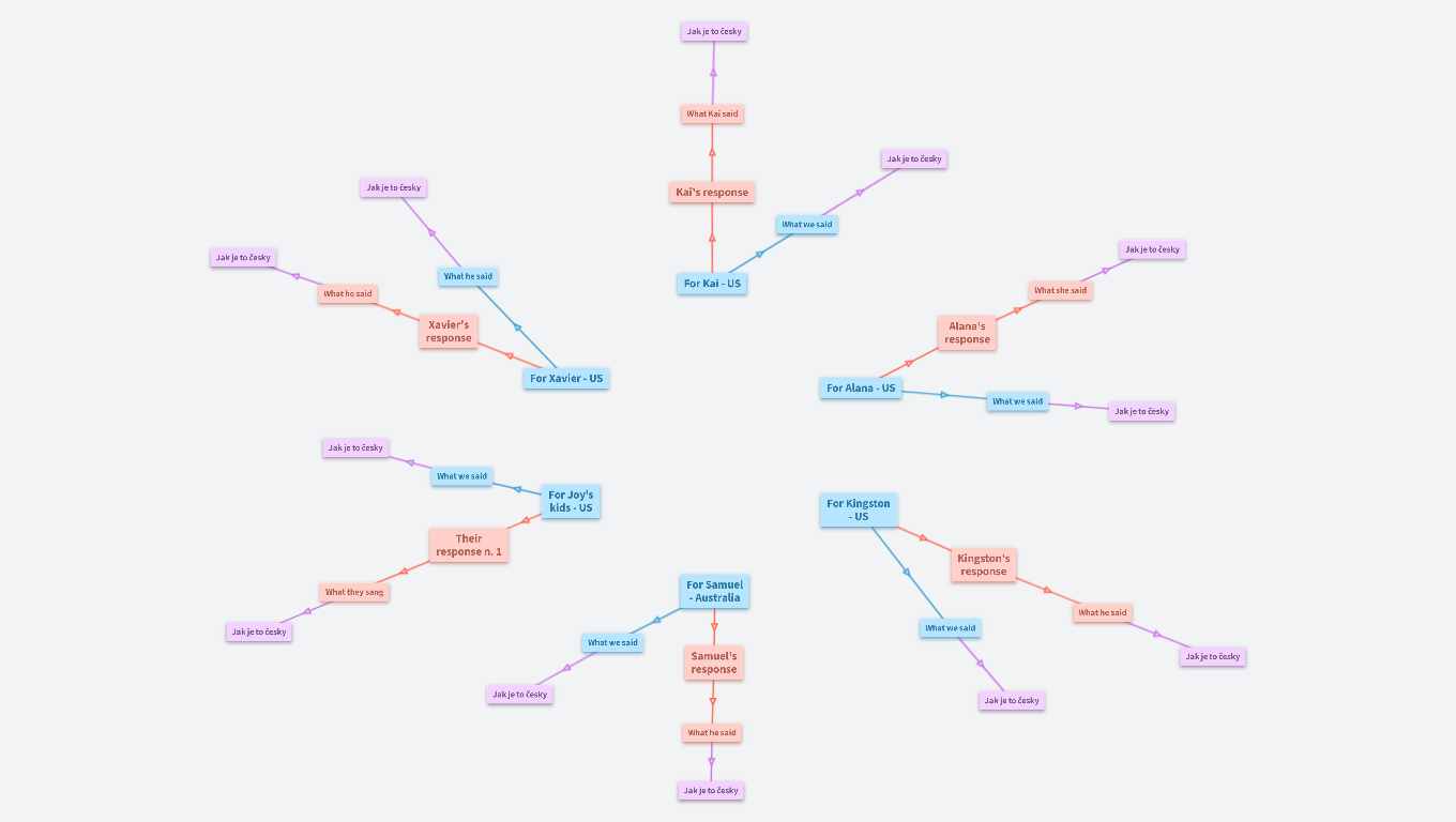 Merry Christmas! (public)