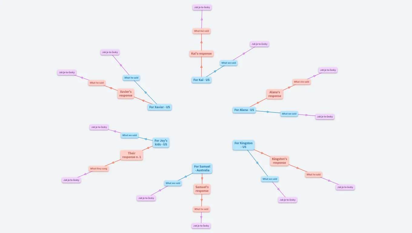 Merry Christmas! (public)