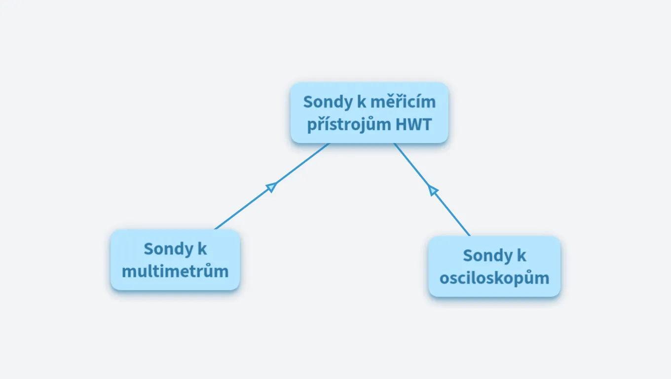 Sondy k měřicím přístrojům HWT