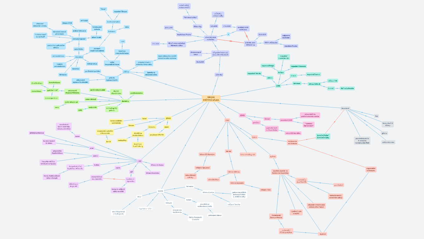 Druhá světová válka