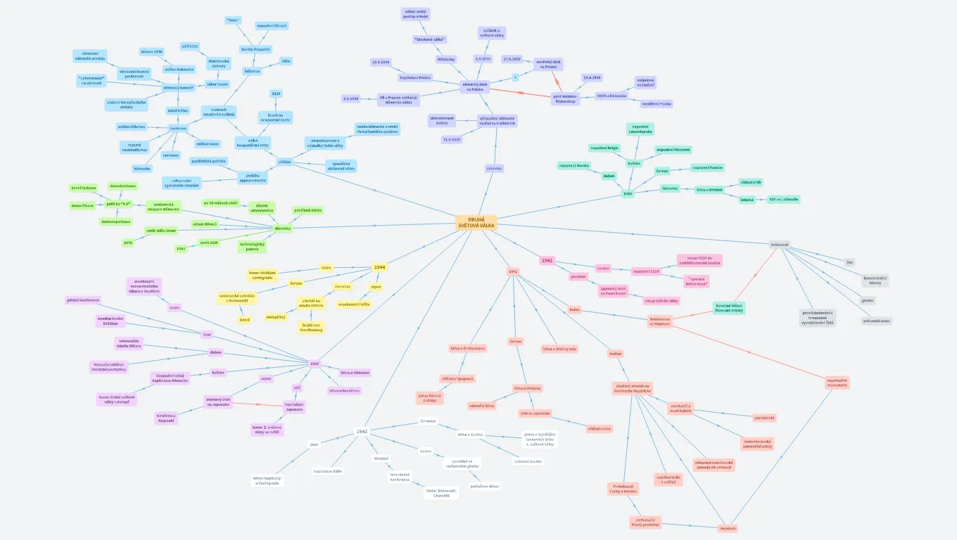 Druhá světová válka