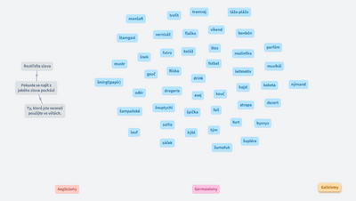 Germanismy, anglicismy, galicismy