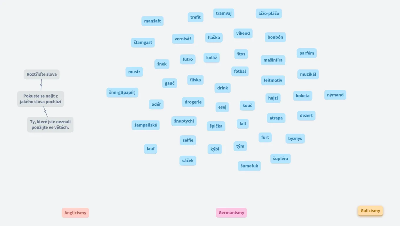 Germanismy, anglicismy, galicismy