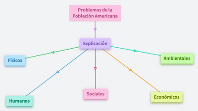 Problema de la sociedad humana