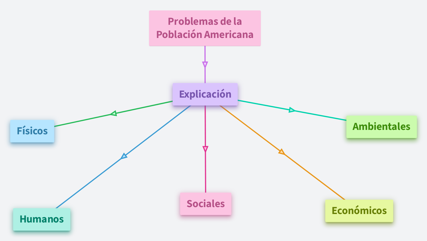 Problema de la sociedad humana