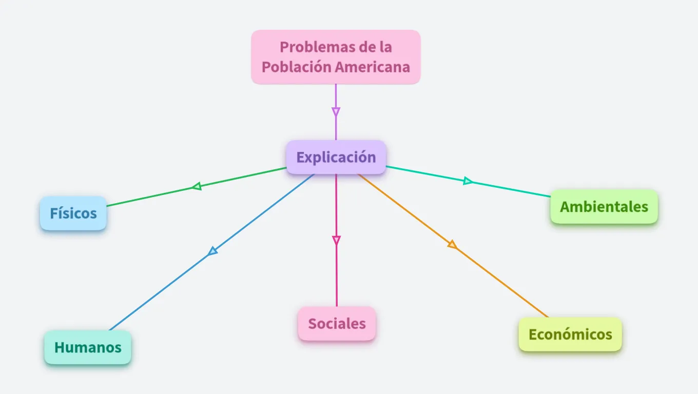 Problema de la sociedad humana