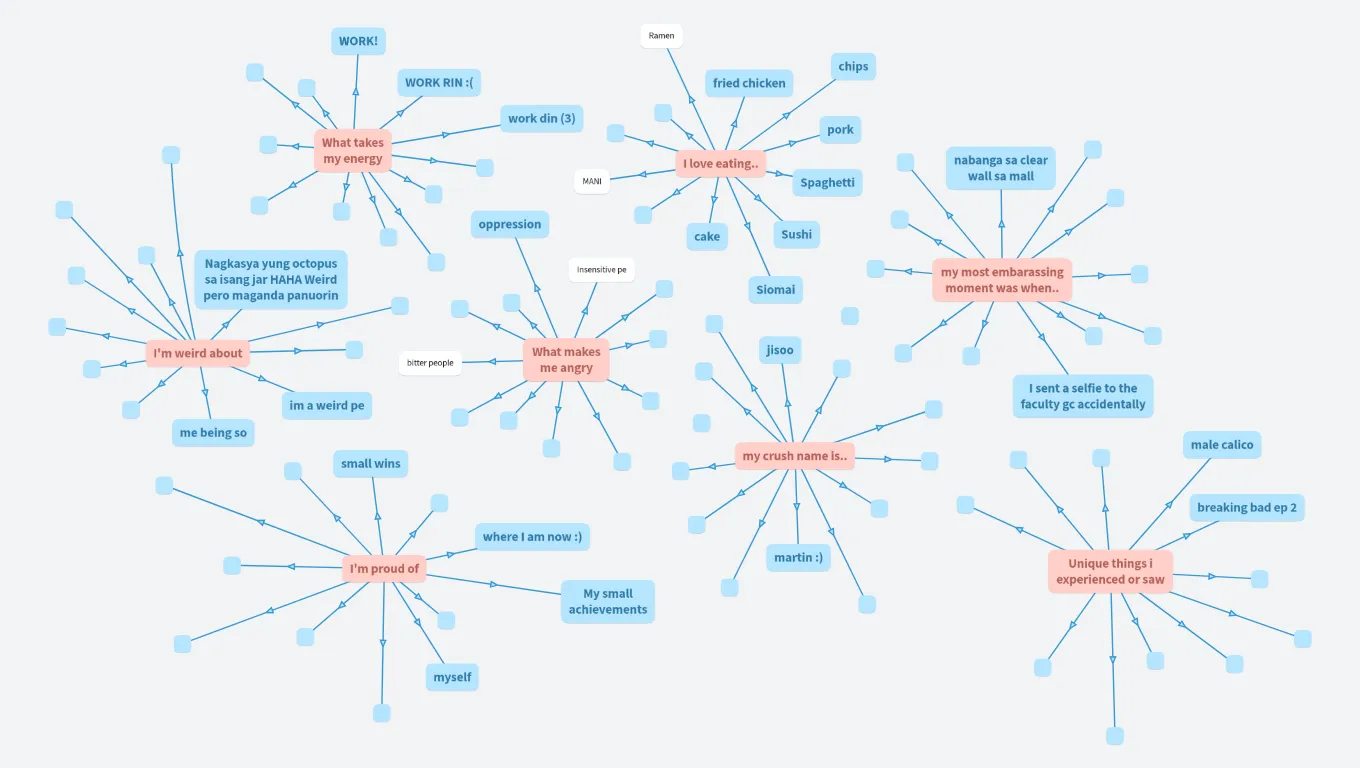 Introspection Activity