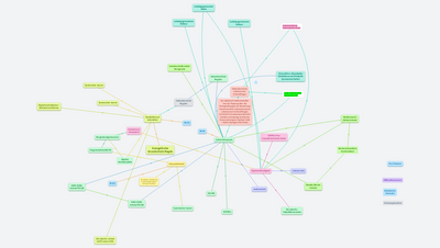 #edgo22 - LINDIUS-Labore
