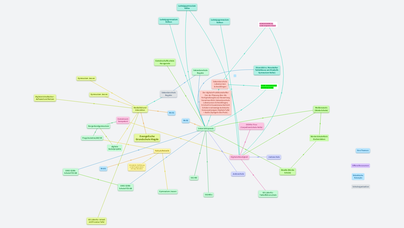 #edgo22 - LINDIUS-Labore