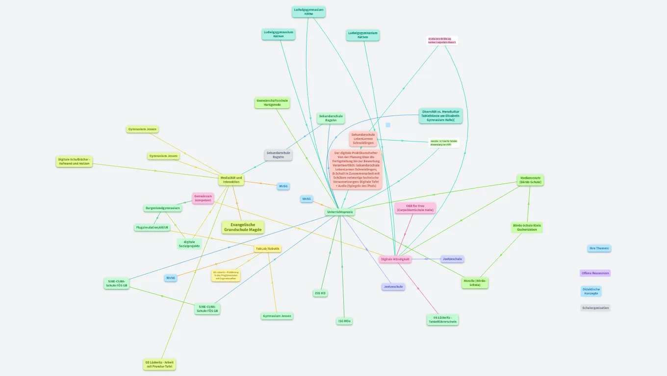#edgo22 - LINDIUS-Labore