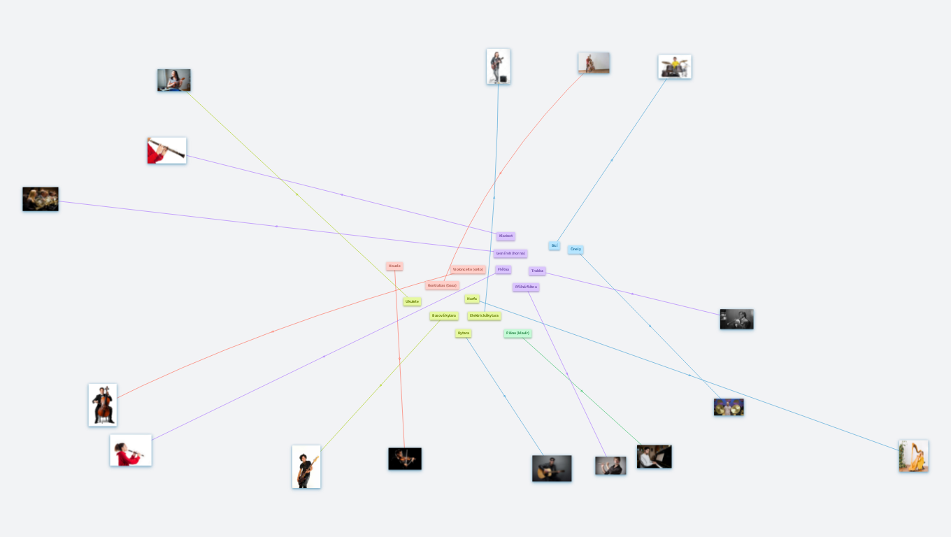 Hudební nástroje spojovačka