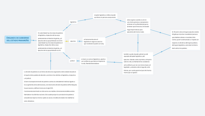 ÒRGANOS DE GOBIERNO DEL ESTADO PANAMEÑO