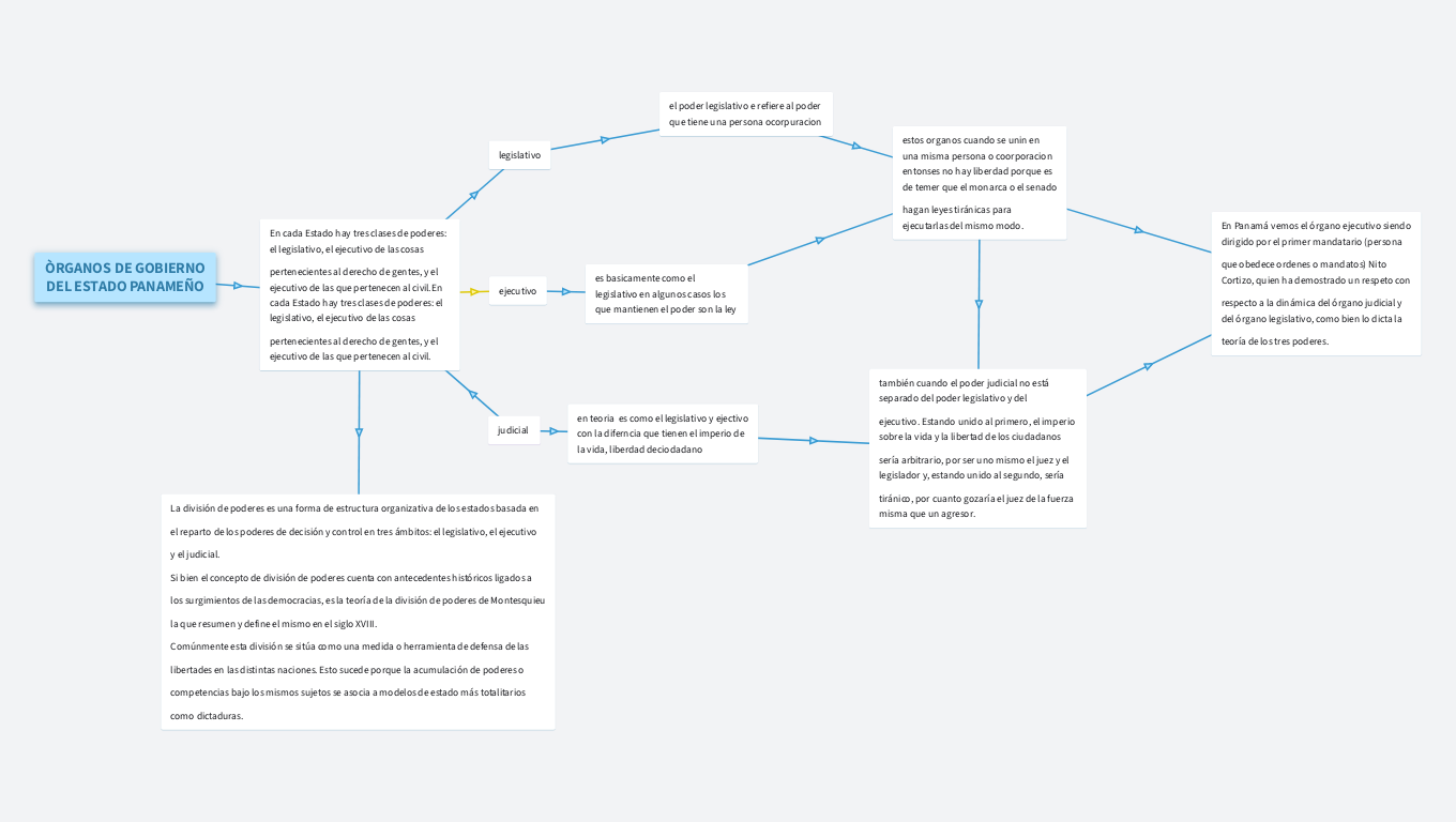 ÒRGANOS DE GOBIERNO DEL ESTADO PANAMEÑO