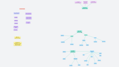 Větné členy  (copy)