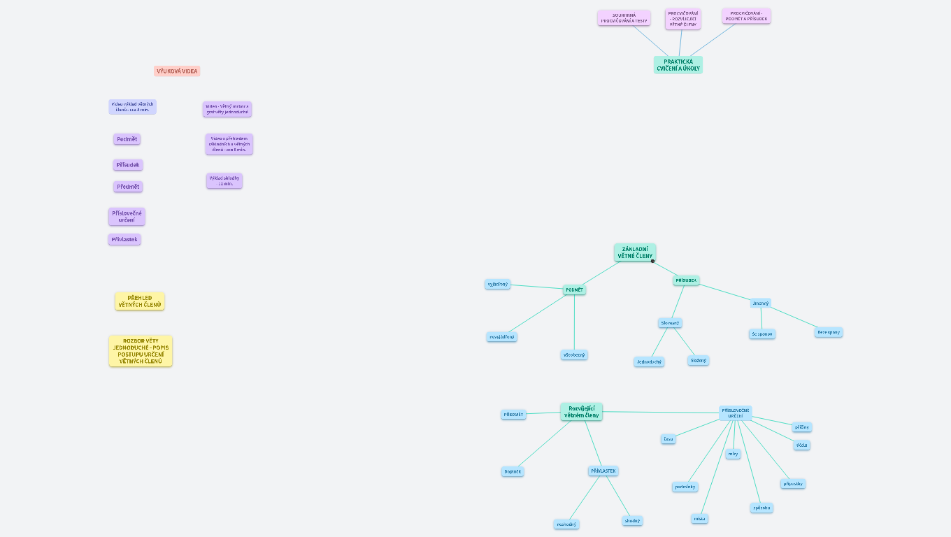 Větné členy  (copy)