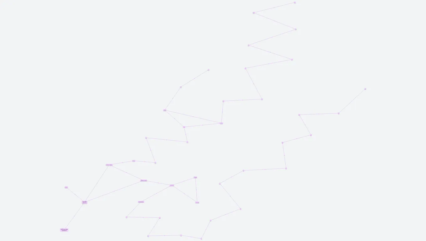 24) Biosyntéza sacharidů