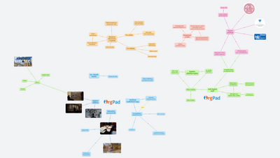 Představení OrgPadu – Liberec