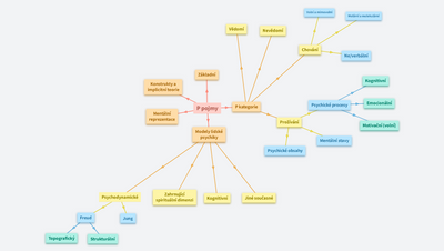 Psychologické pojmy