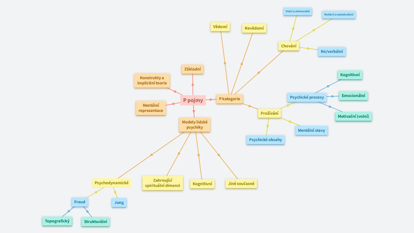 Psychologické pojmy