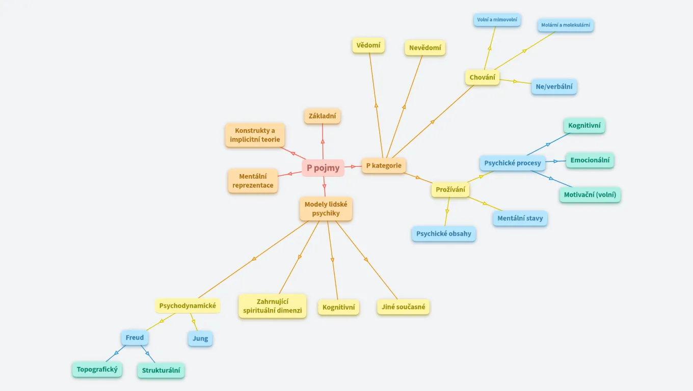 Psychologické pojmy