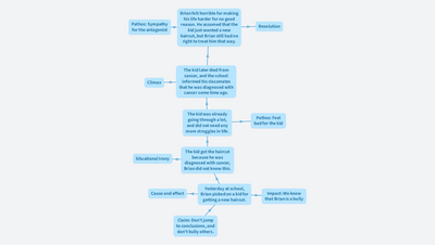 Bullying is not good kids