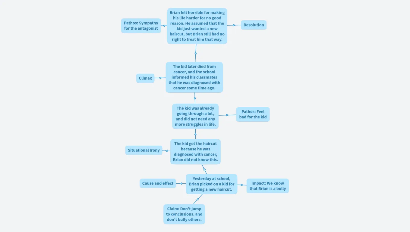 Bullying is not good kids