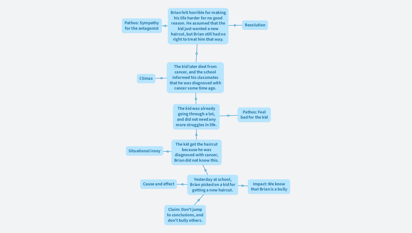 Bullying is not good kids