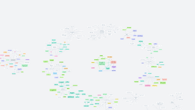 Inovativní pedagogické směry a metody