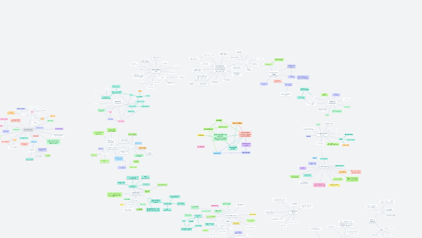 Inovativní pedagogické směry a metody