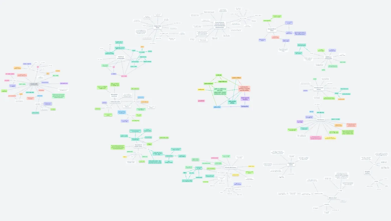 Inovativní pedagogické směry a metody