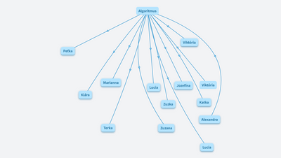 Algoritmické riešenie problémov