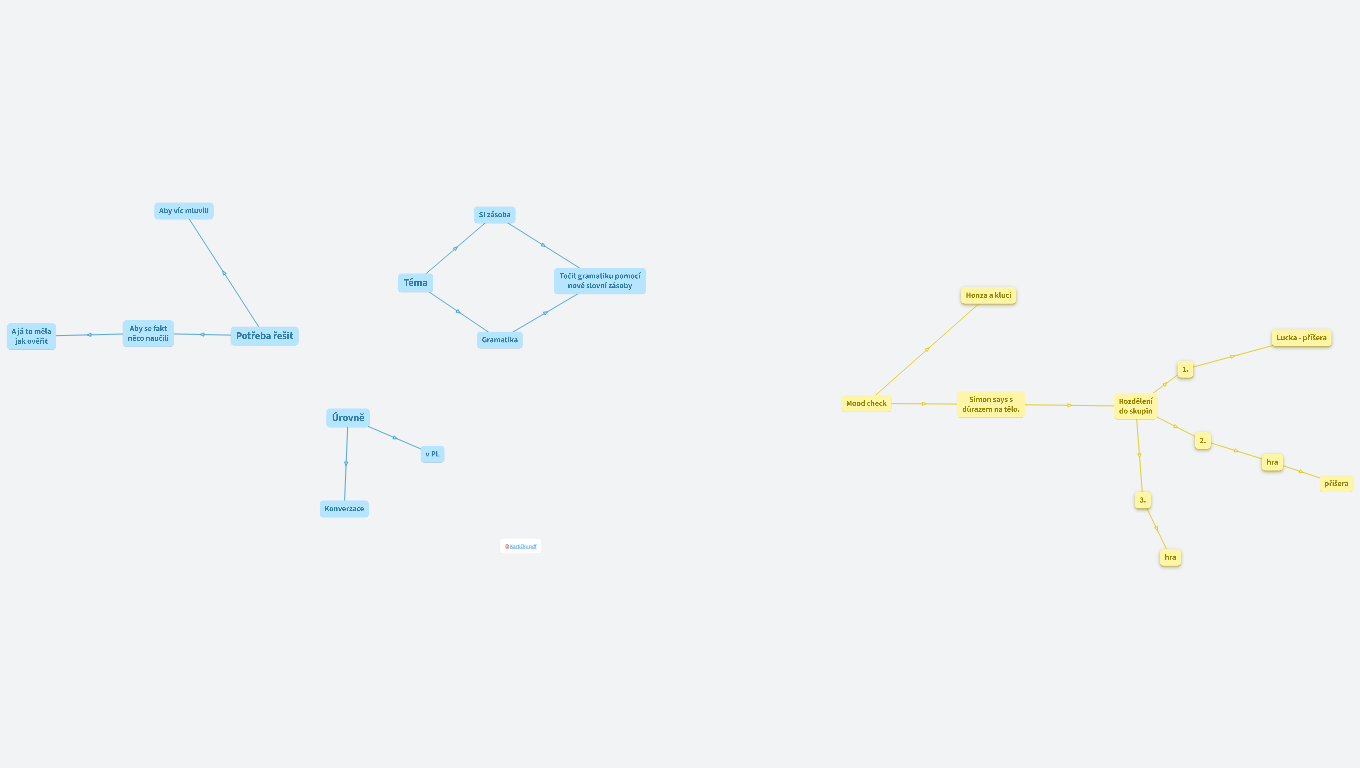 Jak učit angličtinu 1. trojročí