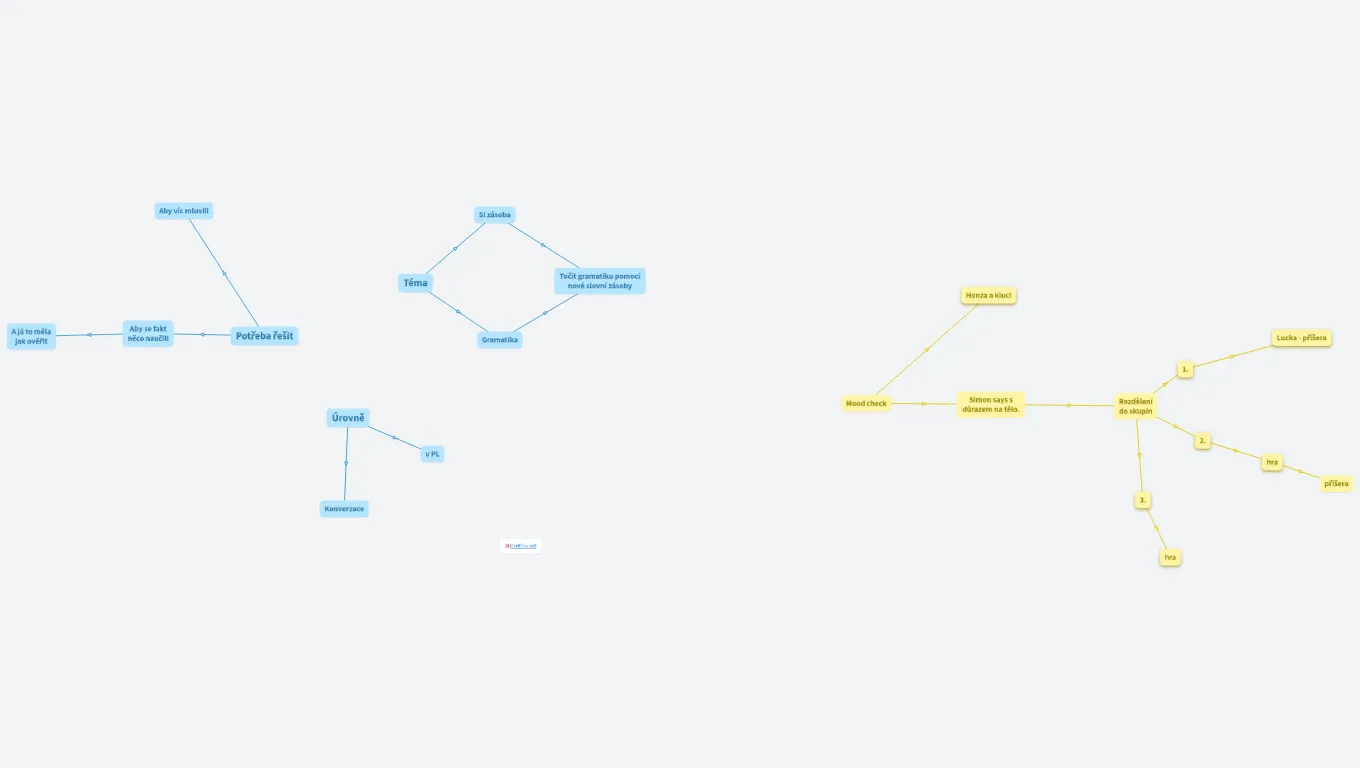 Jak učit angličtinu 1. trojročí