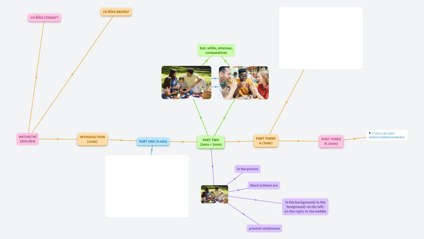 STRUKTURA ZKOUŠKY - MATURITA Z ANJ