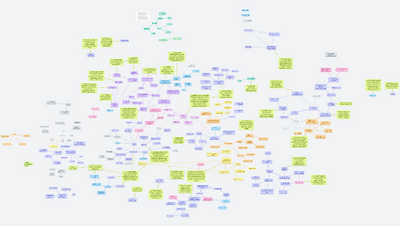 142NVS - Nádrže a vodohospodářské soustavy [DONE]