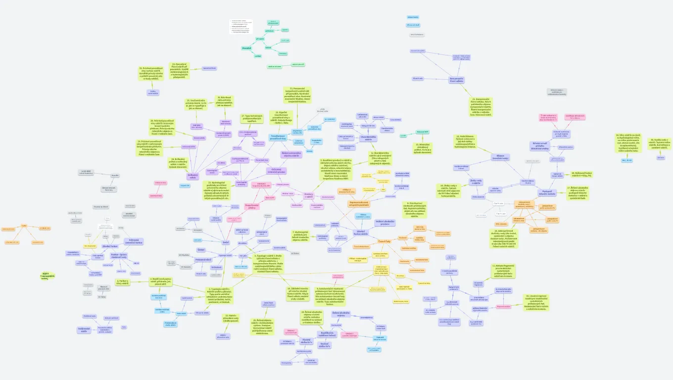 142NVS - Nádrže a vodohospodářské soustavy [DONE]