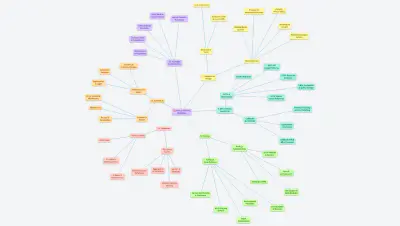 Mindmap-2-Real-Apps.canvas